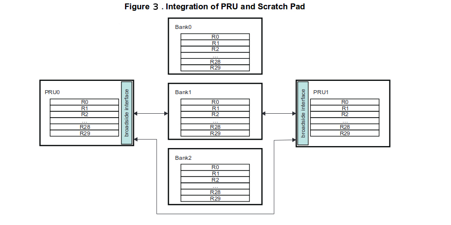 Scratch_pad Scratch Pad